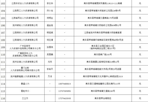 最新 南丰县人力资源职业中介服务机构红黑名单出炉